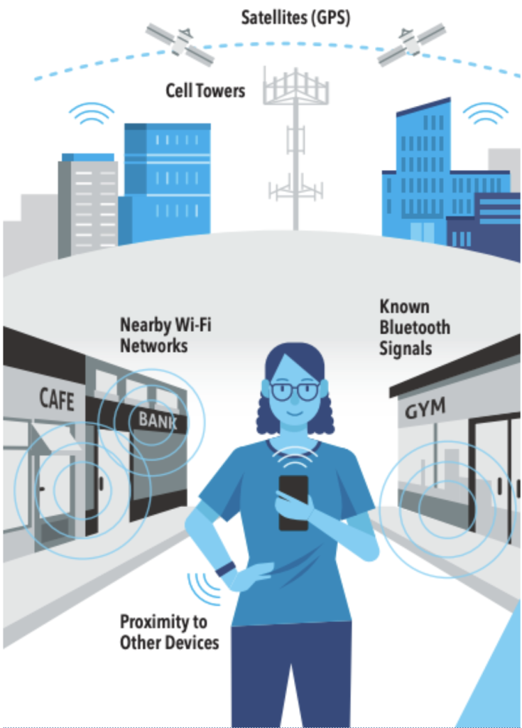 How does geolocation of data works?