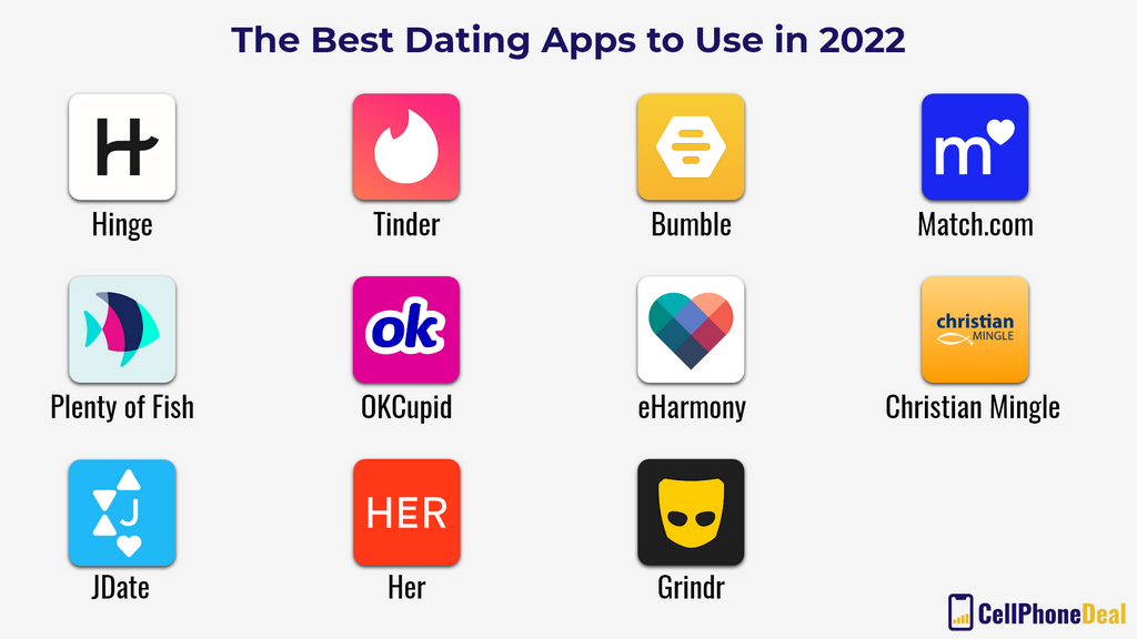 Suggestion for Using SofiaDate to Find a Perfect Partnership